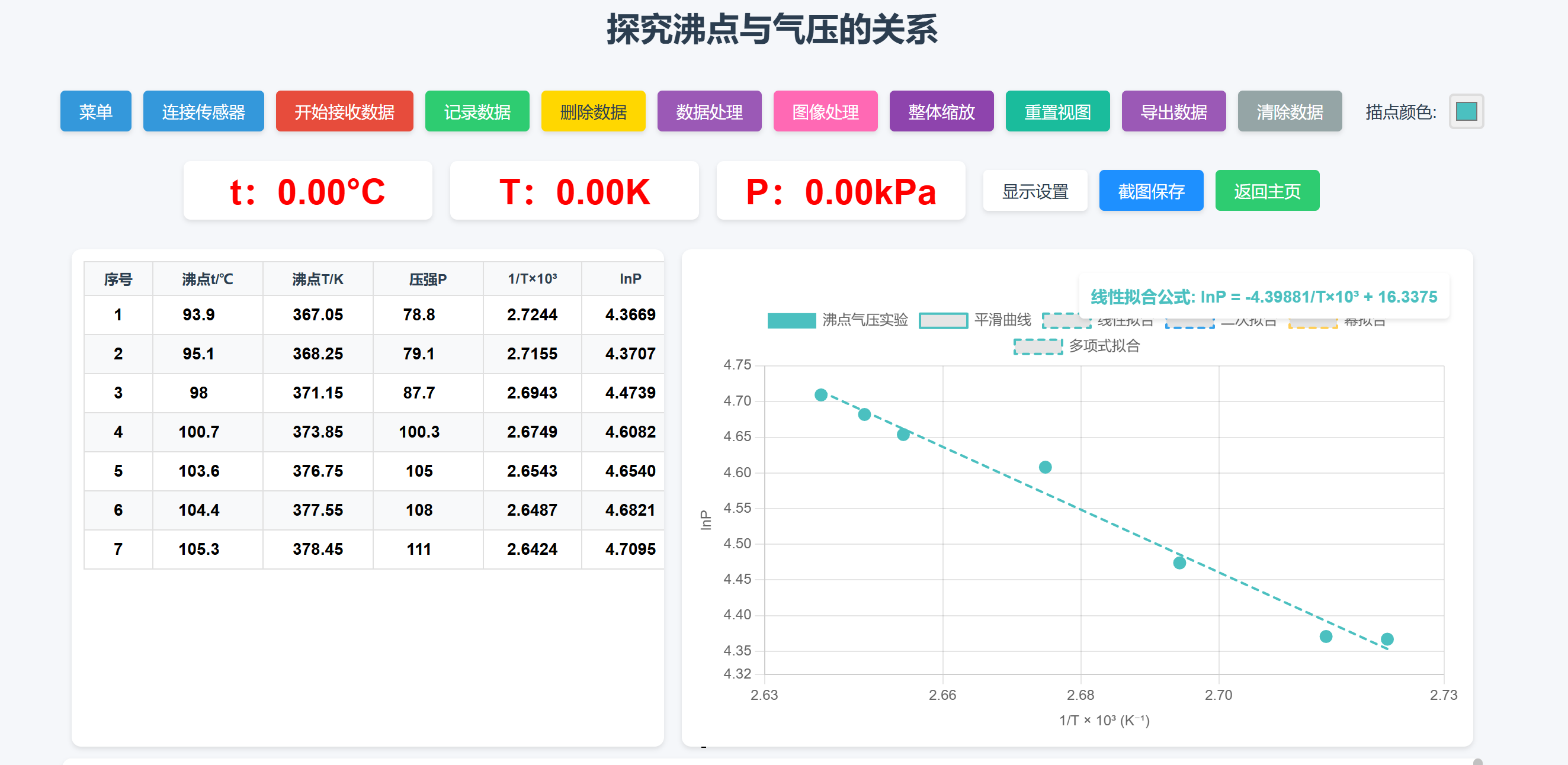 沸点与气压关系实验装置